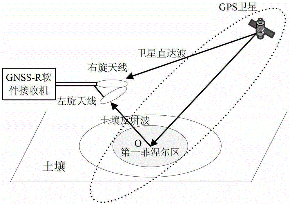 Real-time monitoring and sharing method of soil moisture based on gnss-r network