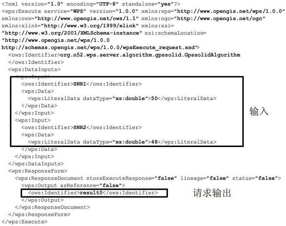 Real-time monitoring and sharing method of soil moisture based on gnss-r network