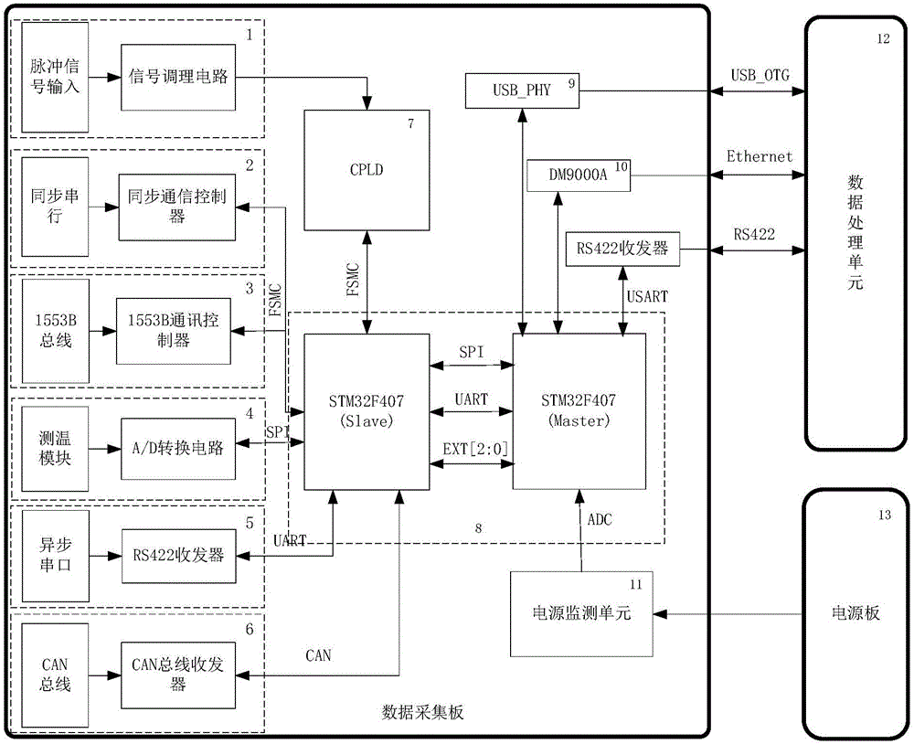 Universal inertial data processing system based on uniform interface