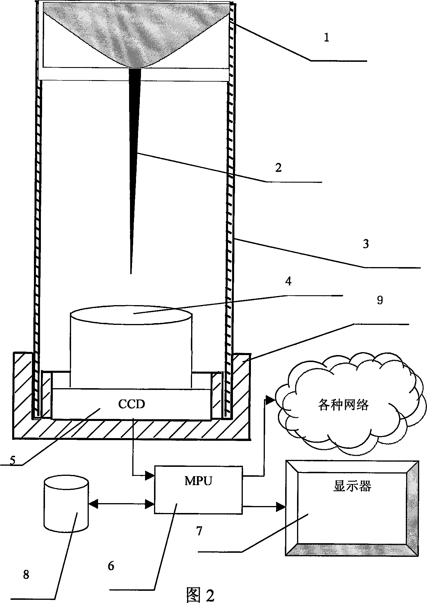 Omnibearing monitor and control sighting device of considering sensory function in the mind