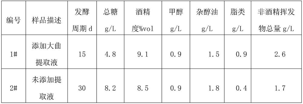 Production method of faint scent hawthorn distilled liquor