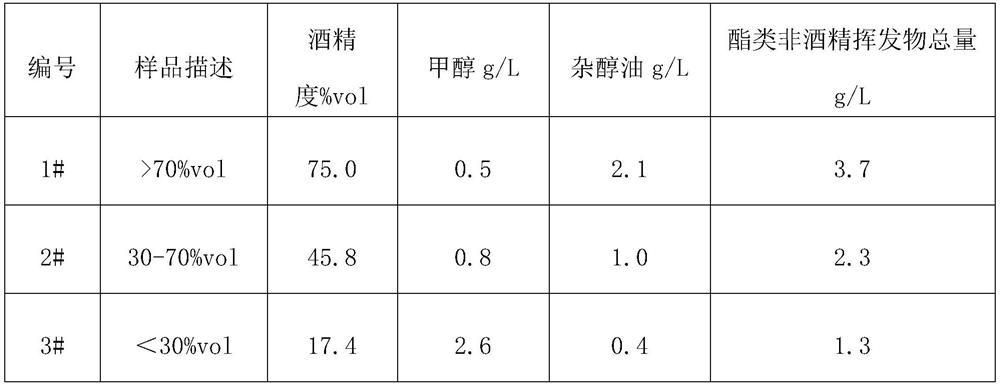 Production method of faint scent hawthorn distilled liquor