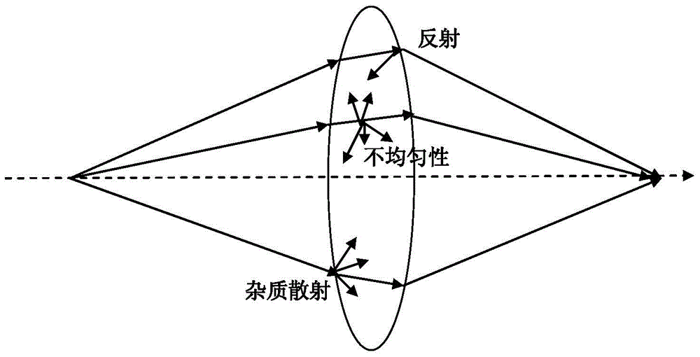 Monitoring method for scattered light parameter of exposure machine