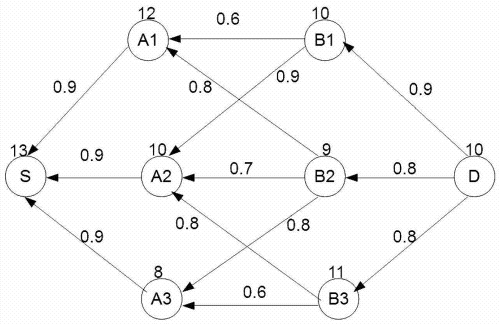 A Design Method for Multi-Channel Opportunistic Routing Protocols in Cognitive Wireless Sensor Networks