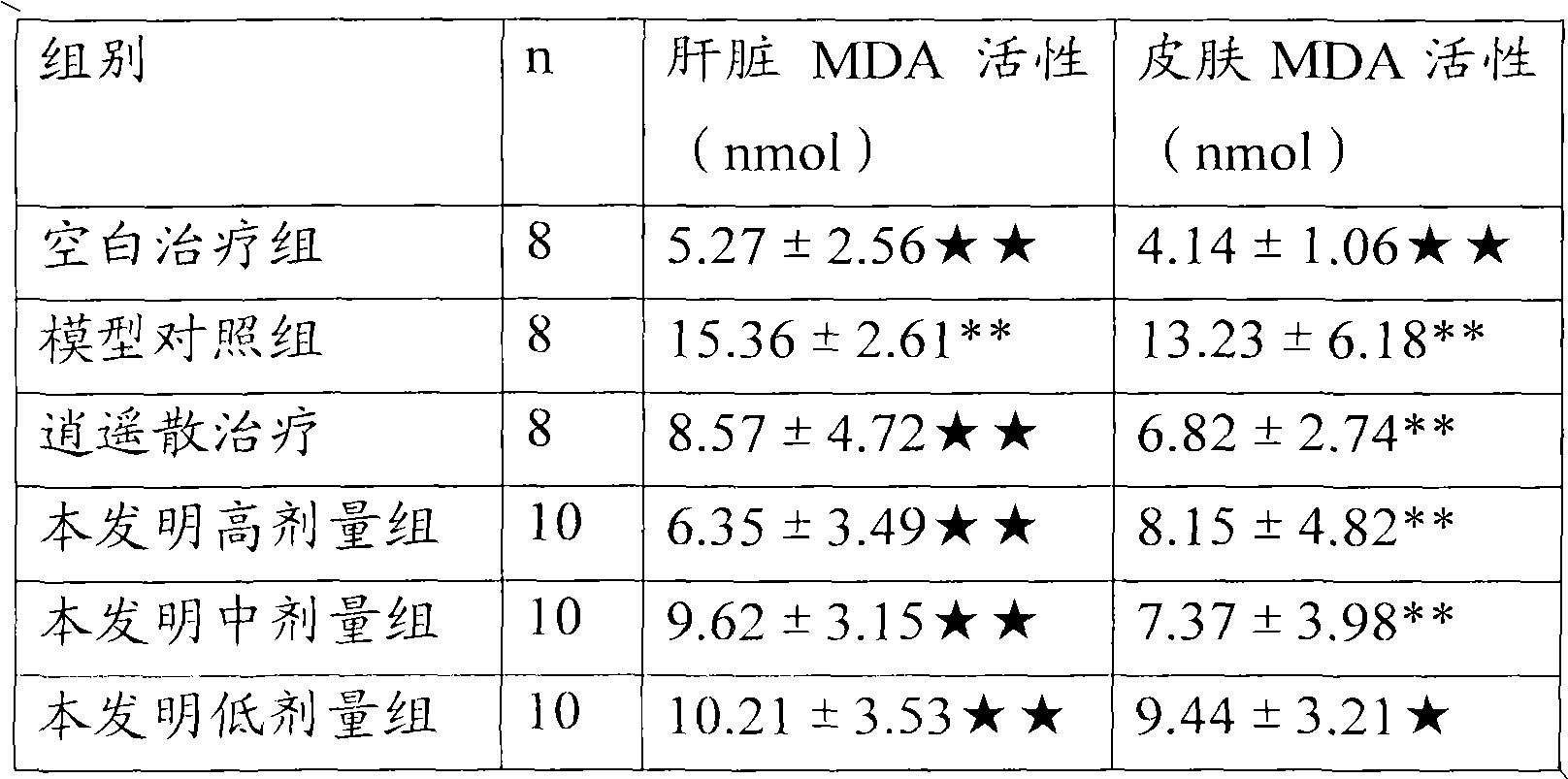 Traditional Chinese medicine composition for treating chloasma and preparation method thereof