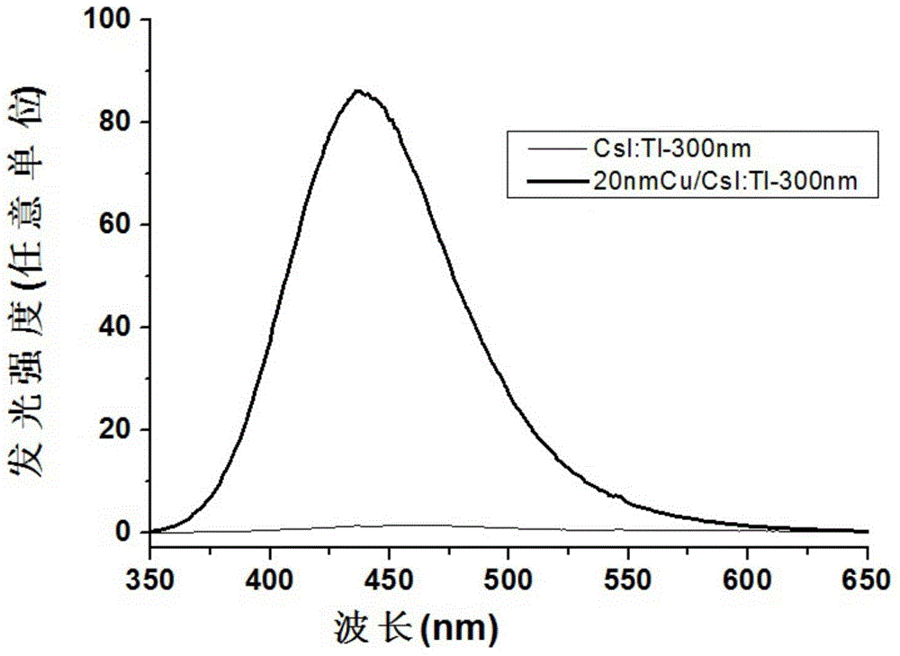 Thallium-doped cesium iodide composite film and preparation method thereof