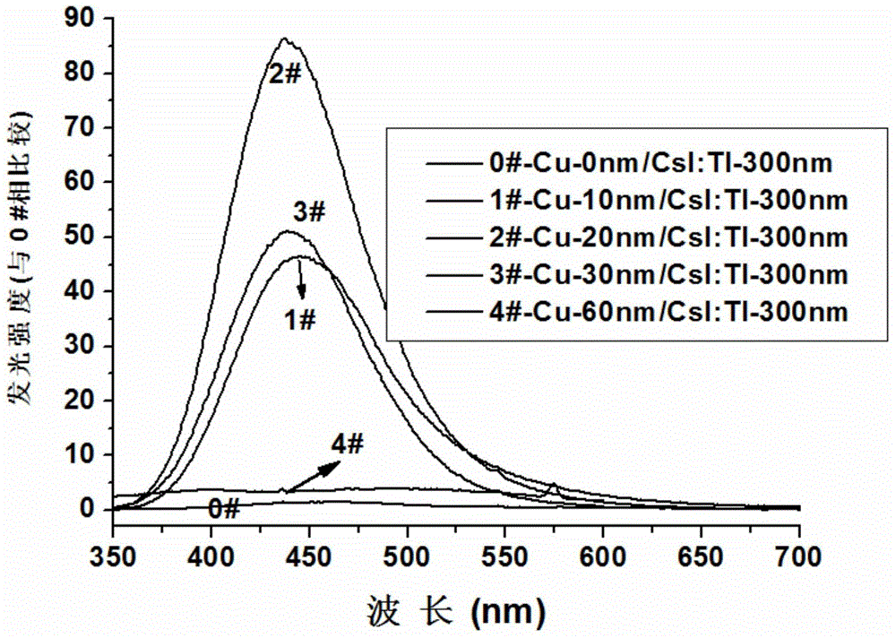 Thallium-doped cesium iodide composite film and preparation method thereof