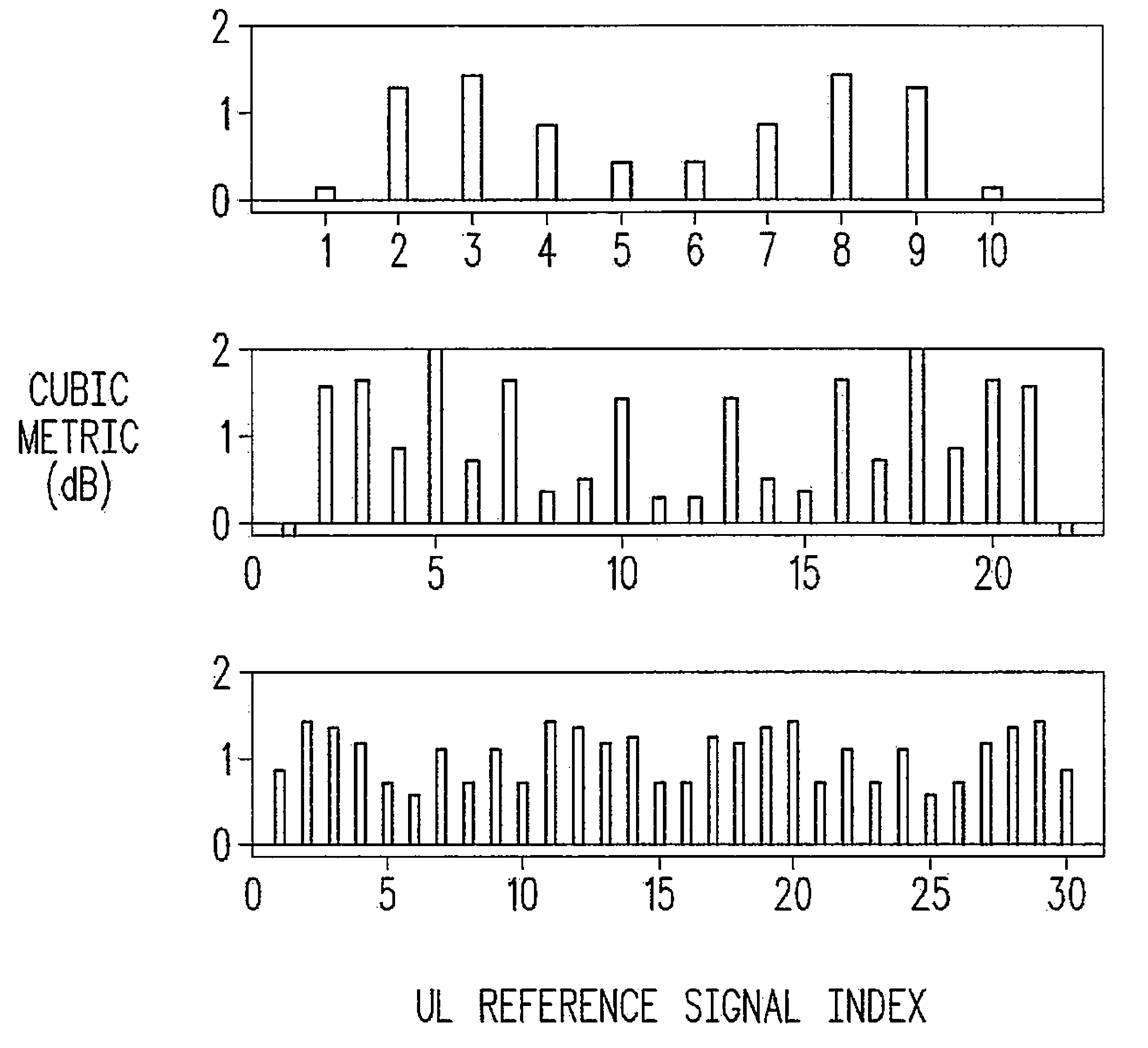 Reference signal selection techniques for a wireless communication ...