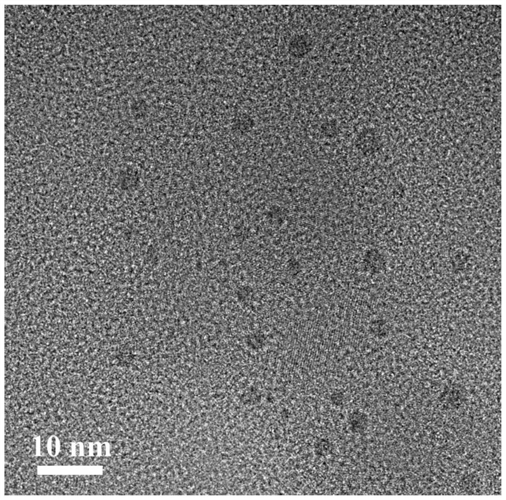 Rapid and simple preparation method of lignin-based carbon quantum dots with high quantum yield