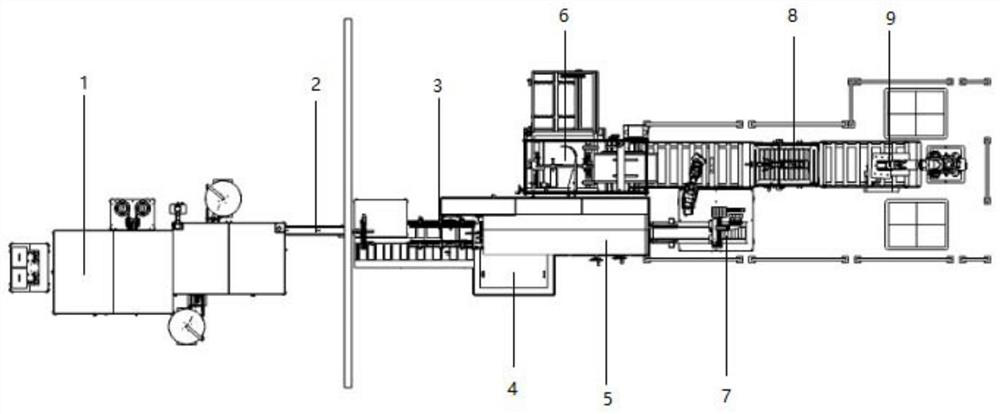 Cosmetic automatic filling production line