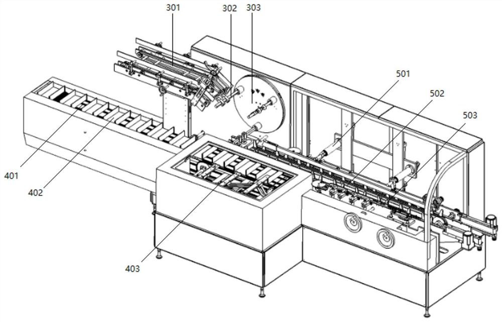 Cosmetic automatic filling production line