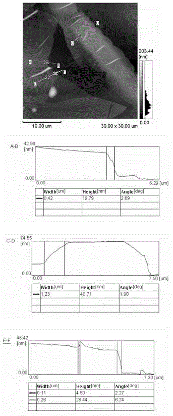 High-thermal conductivity lubricating oil and preparation method thereof