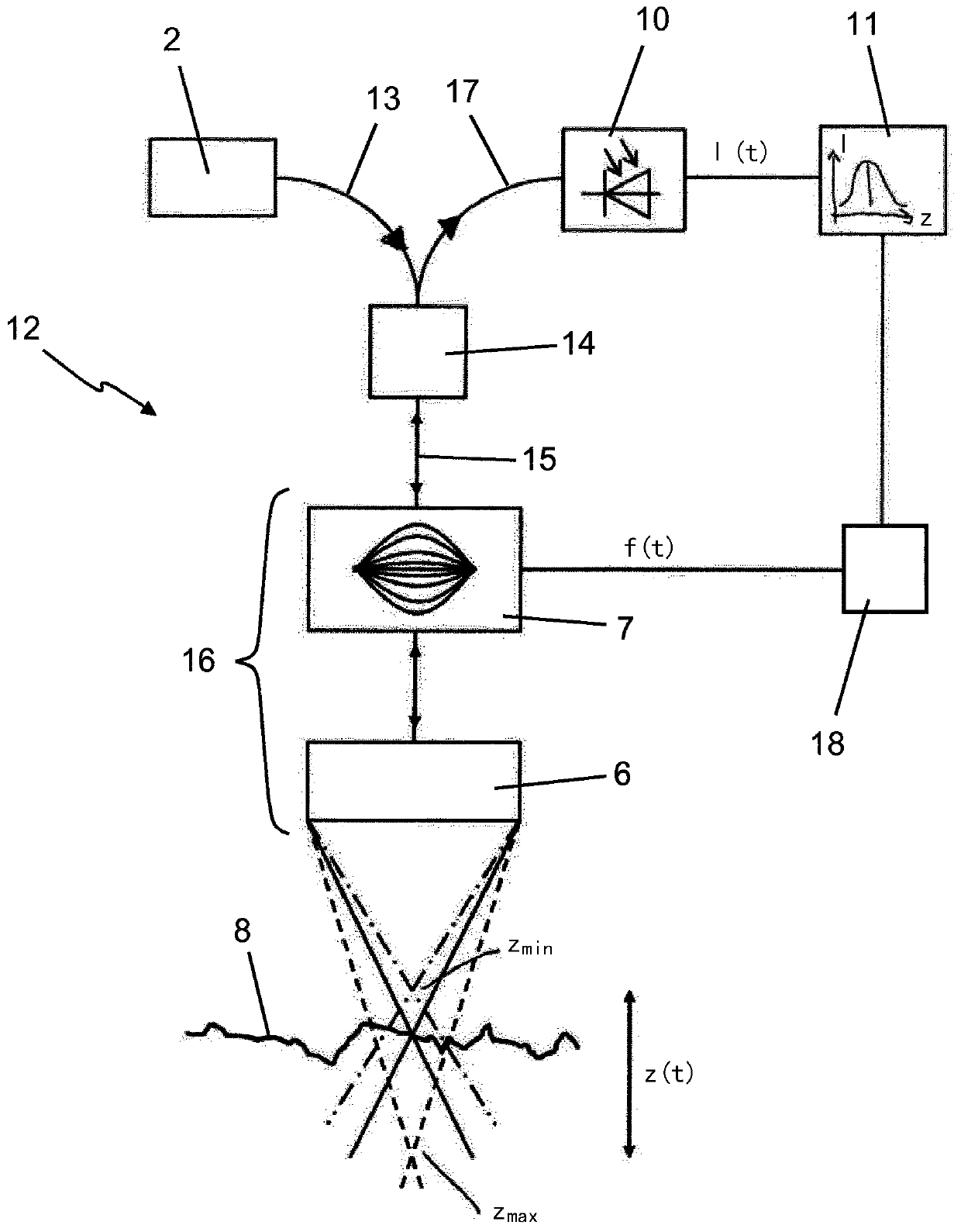 Method and device for optical surface measurement by means of a confocal sensor