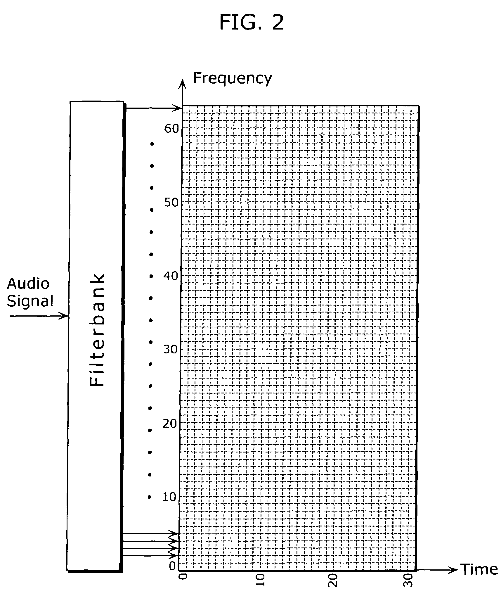 Method for determining time borders and frequency resolutions for spectral envelope coding