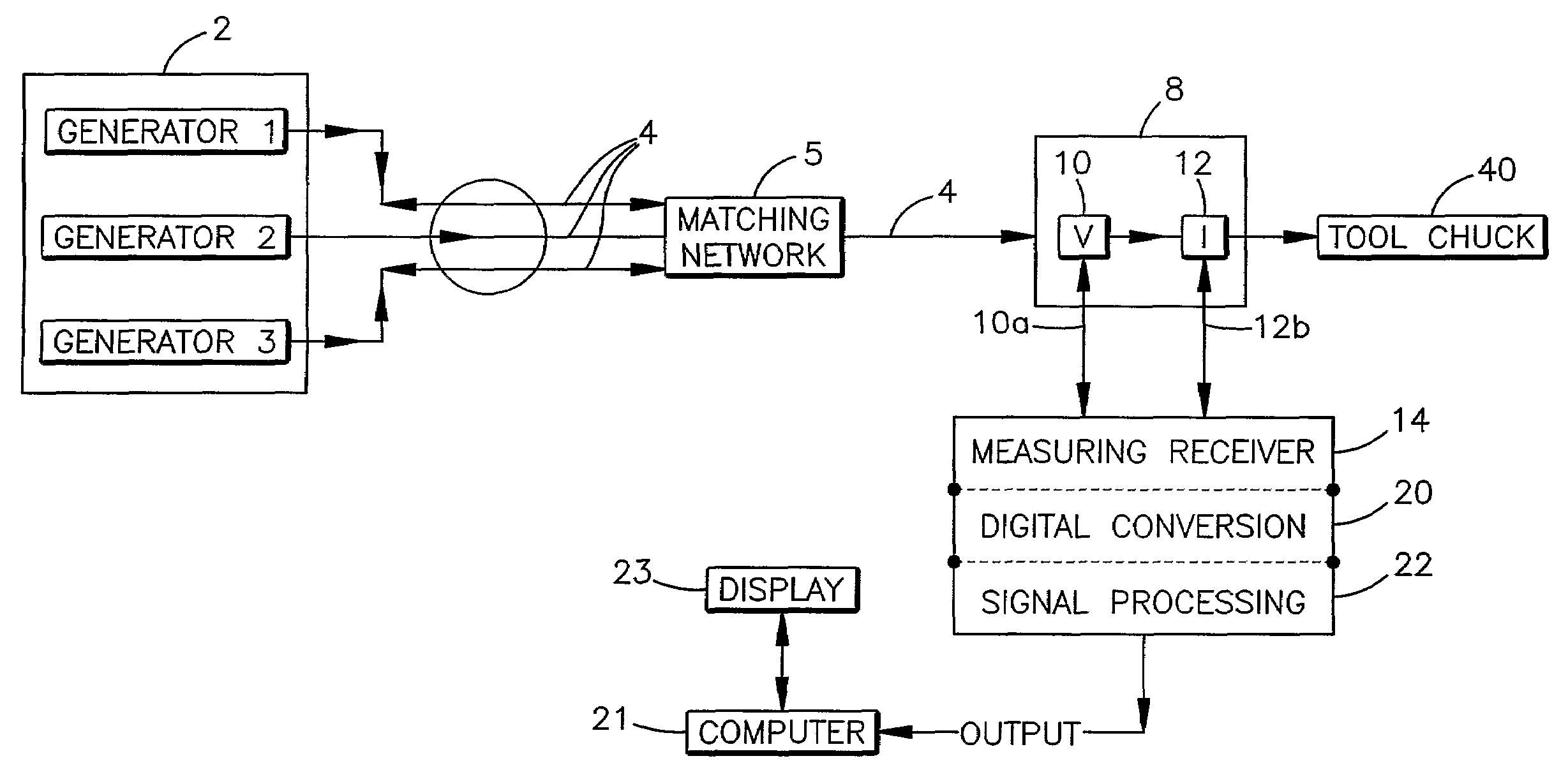 System and method for analyzing power flow in semiconductor plasma generation systems