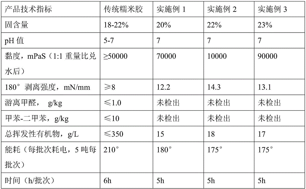 Glutinous rice adhesive subpackagable at high temperature and used for wallpaper, and preparation method thereof