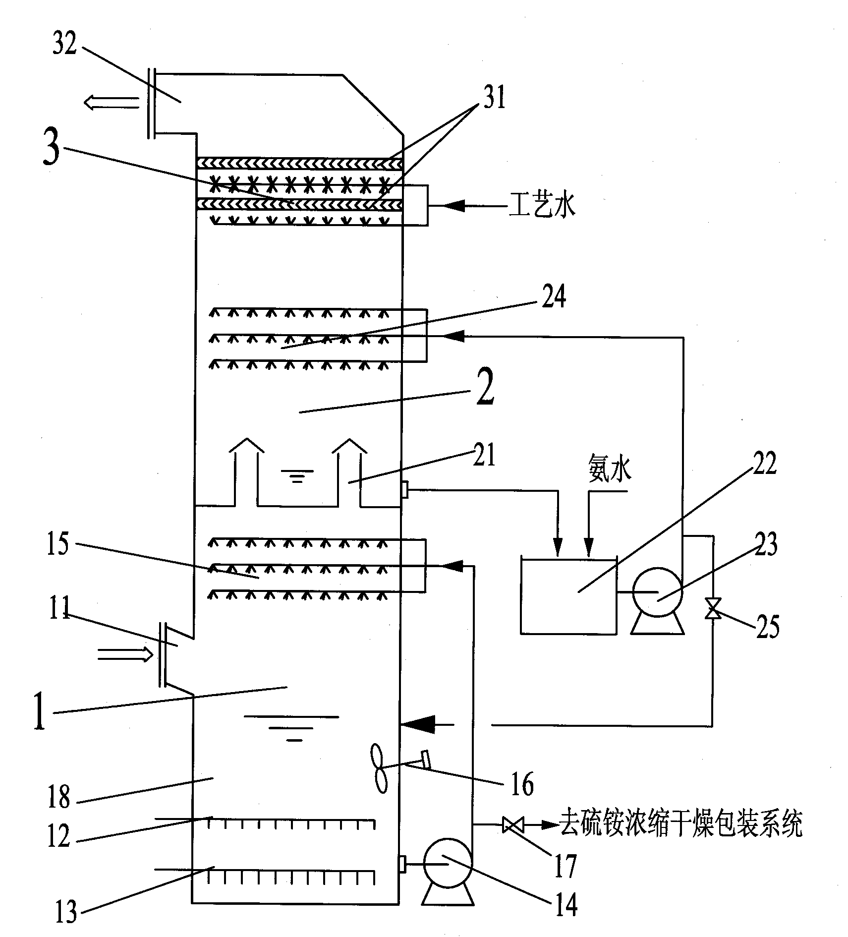 Method and system for improving quality of desulfuration byproduct ammonium sulfate
