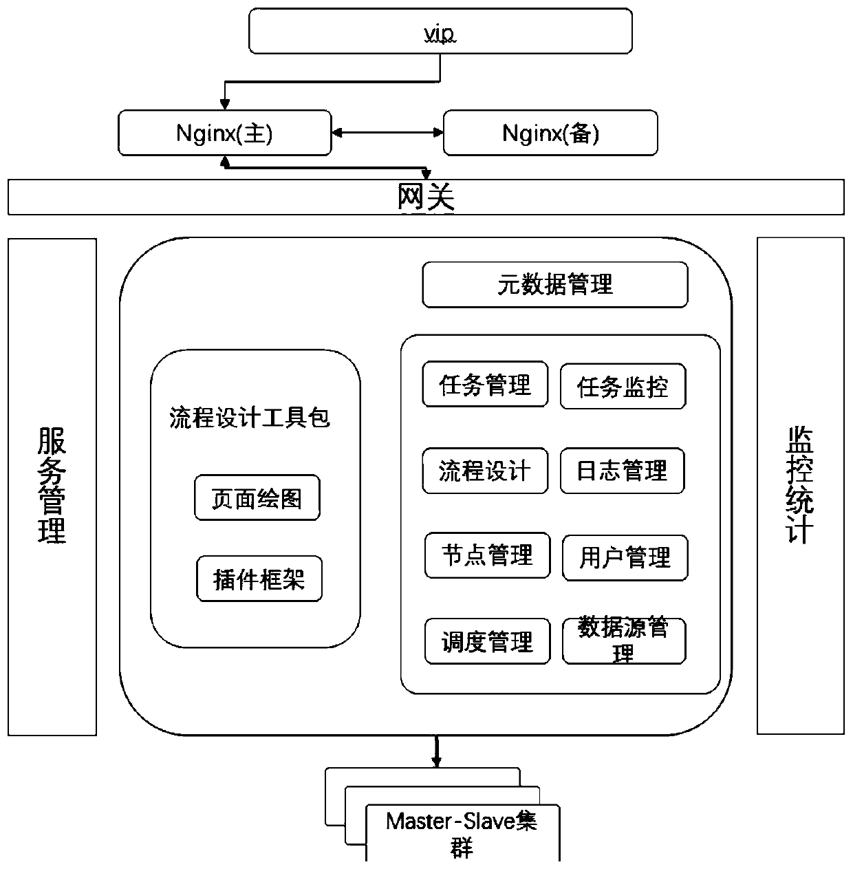 Data integration management system for power grid big data application and implementation method thereof