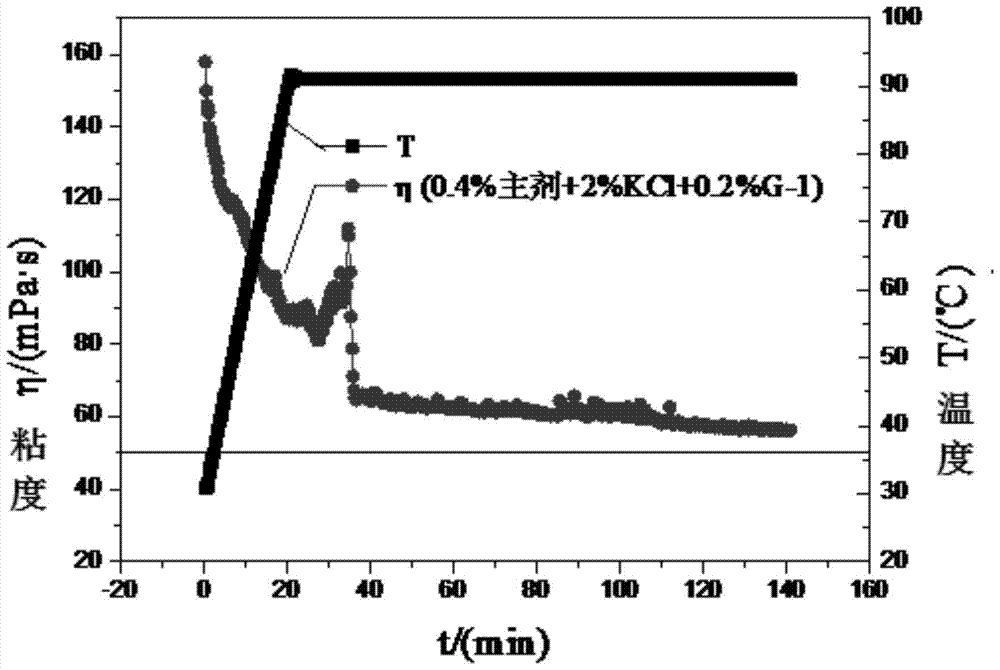 A high-concentration water-in-oil emulsion state association polymer fracturing fluid and its preparation method