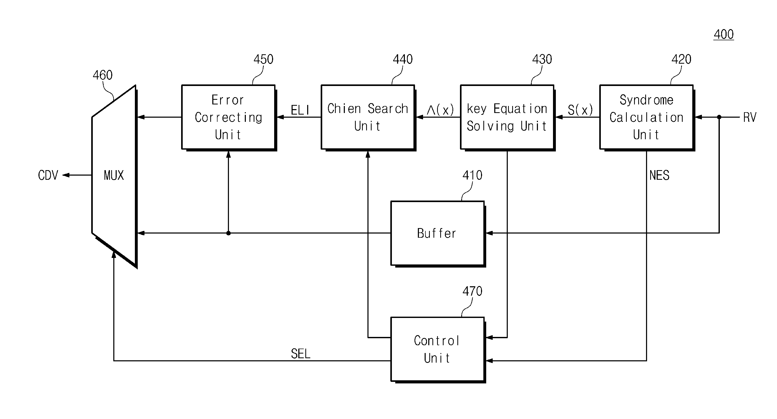 Memory controller and operating method of memory controller