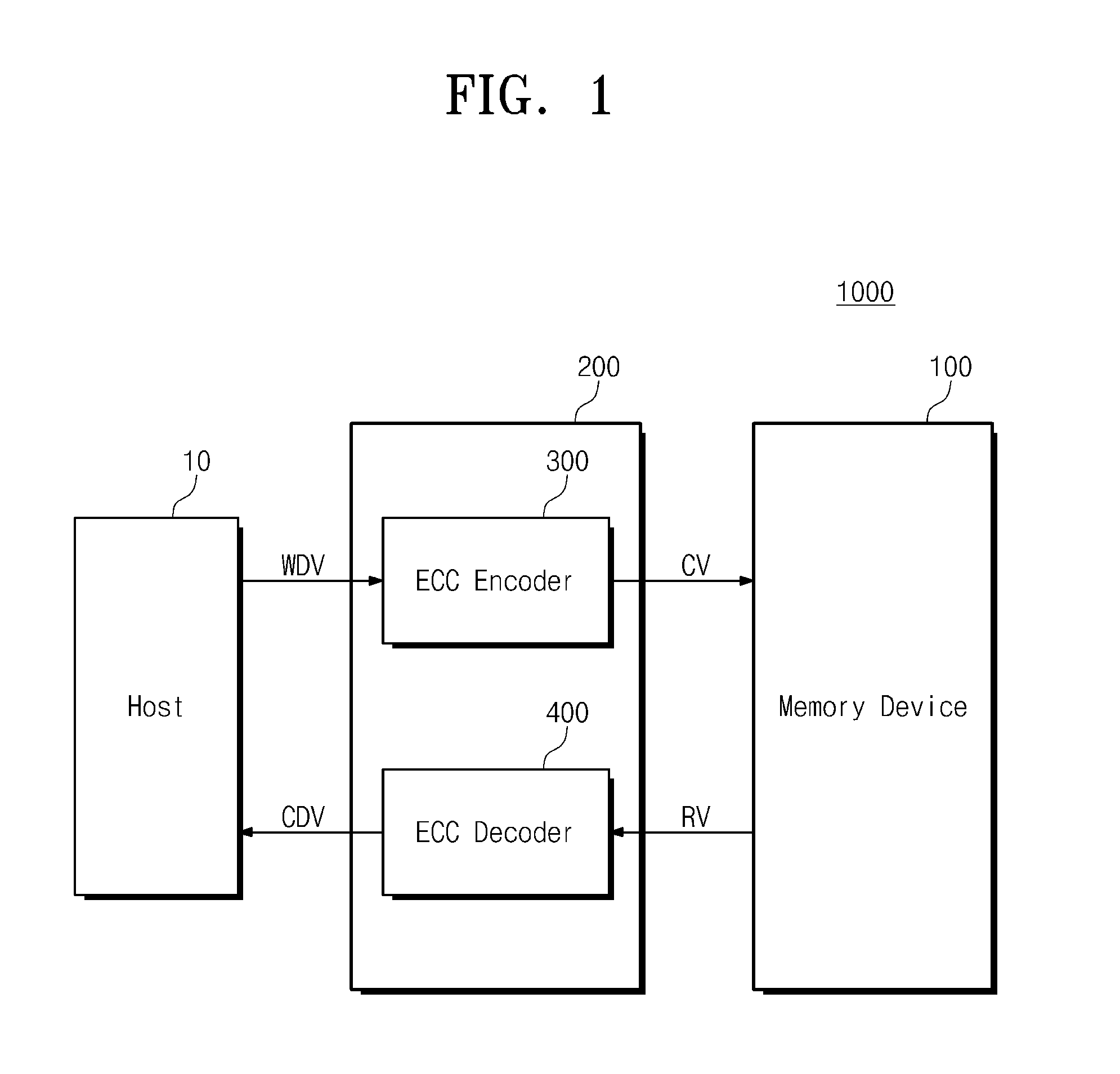 Memory controller and operating method of memory controller