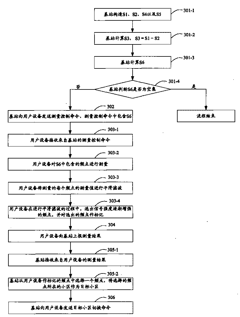 Method, device and system for selecting target cell