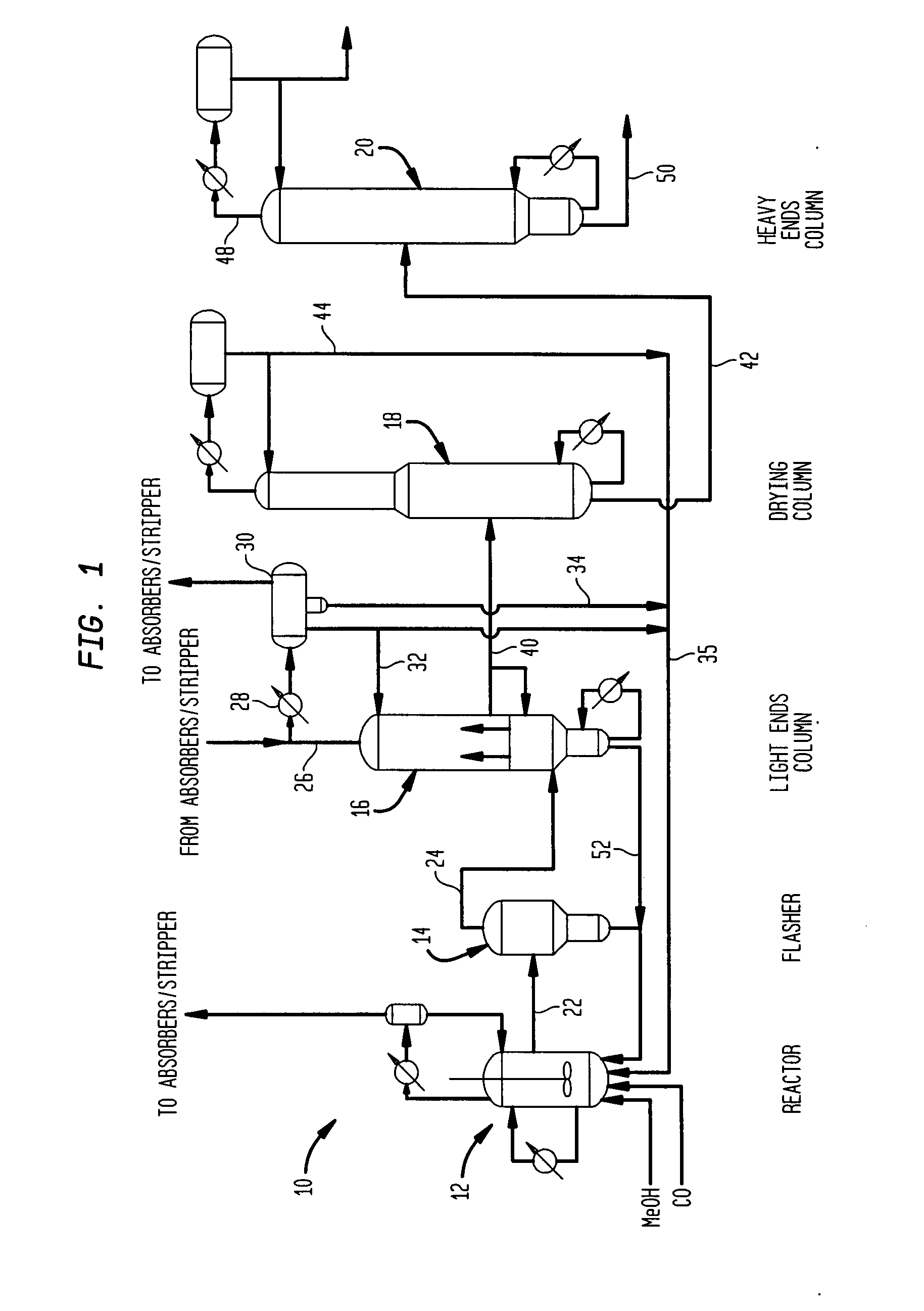 Method and apparatus for making acetic acid with improved light ends column productivity