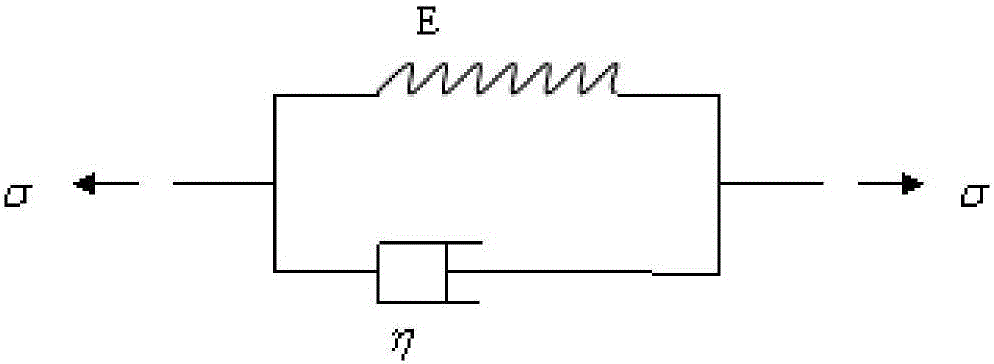 Calculation Method of Slope Creep Based on the Coupling of Anchor Cable Prestress Loss and Rock-soil Creep