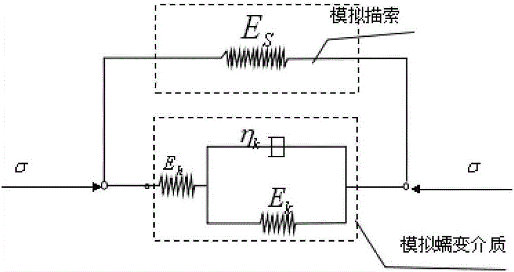 Calculation Method of Slope Creep Based on the Coupling of Anchor Cable Prestress Loss and Rock-soil Creep