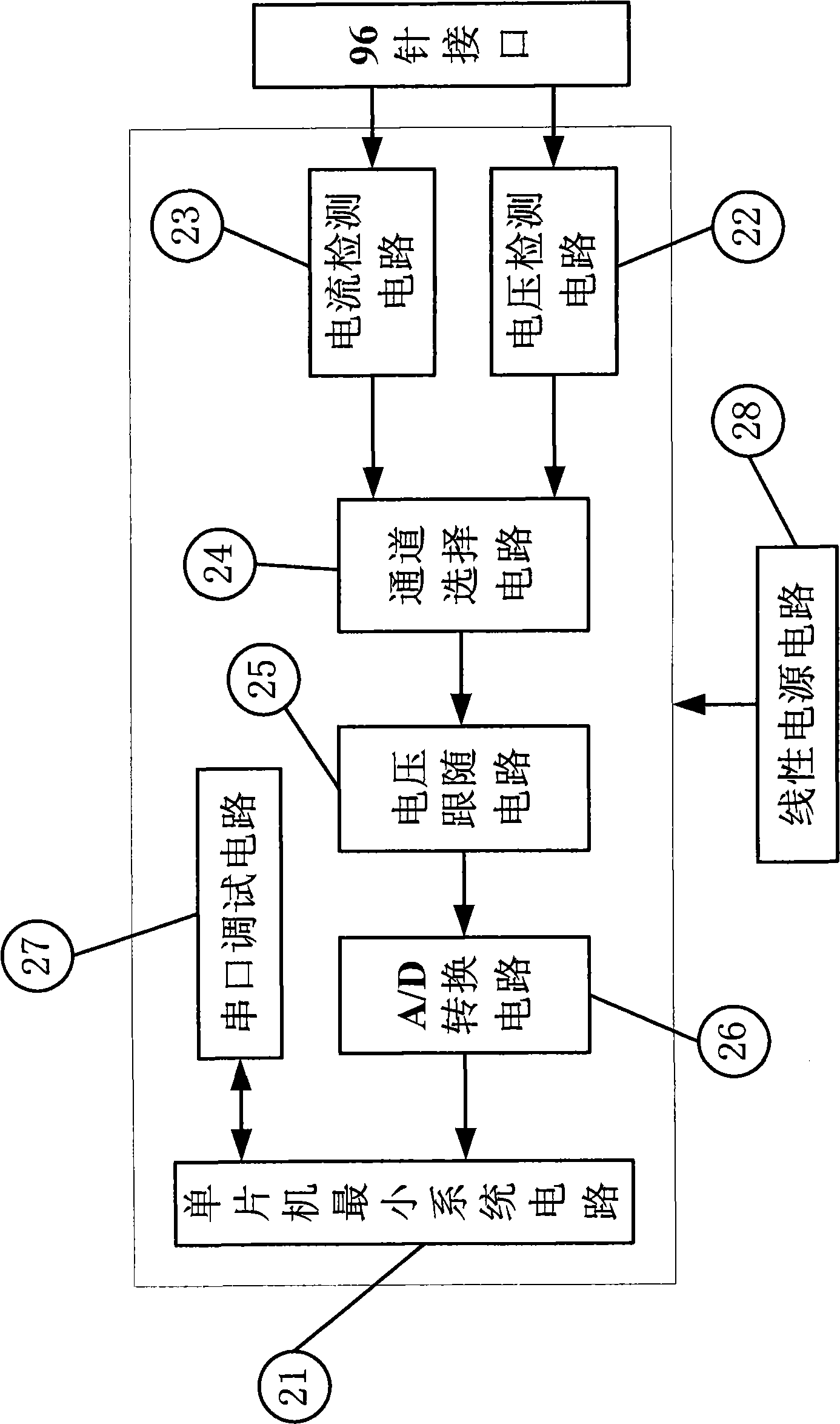 System and method for fault diagnosis of traffic signal controller