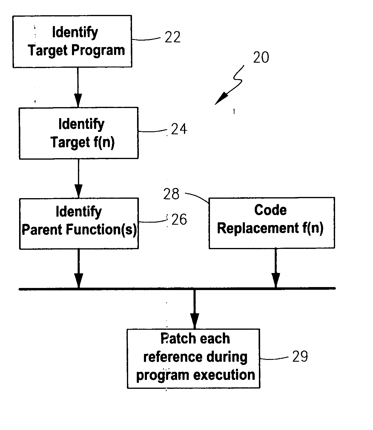 Methods, Test Systems And Computer-Readable Medium For Dynamically Modifying Flow Of Executable Code