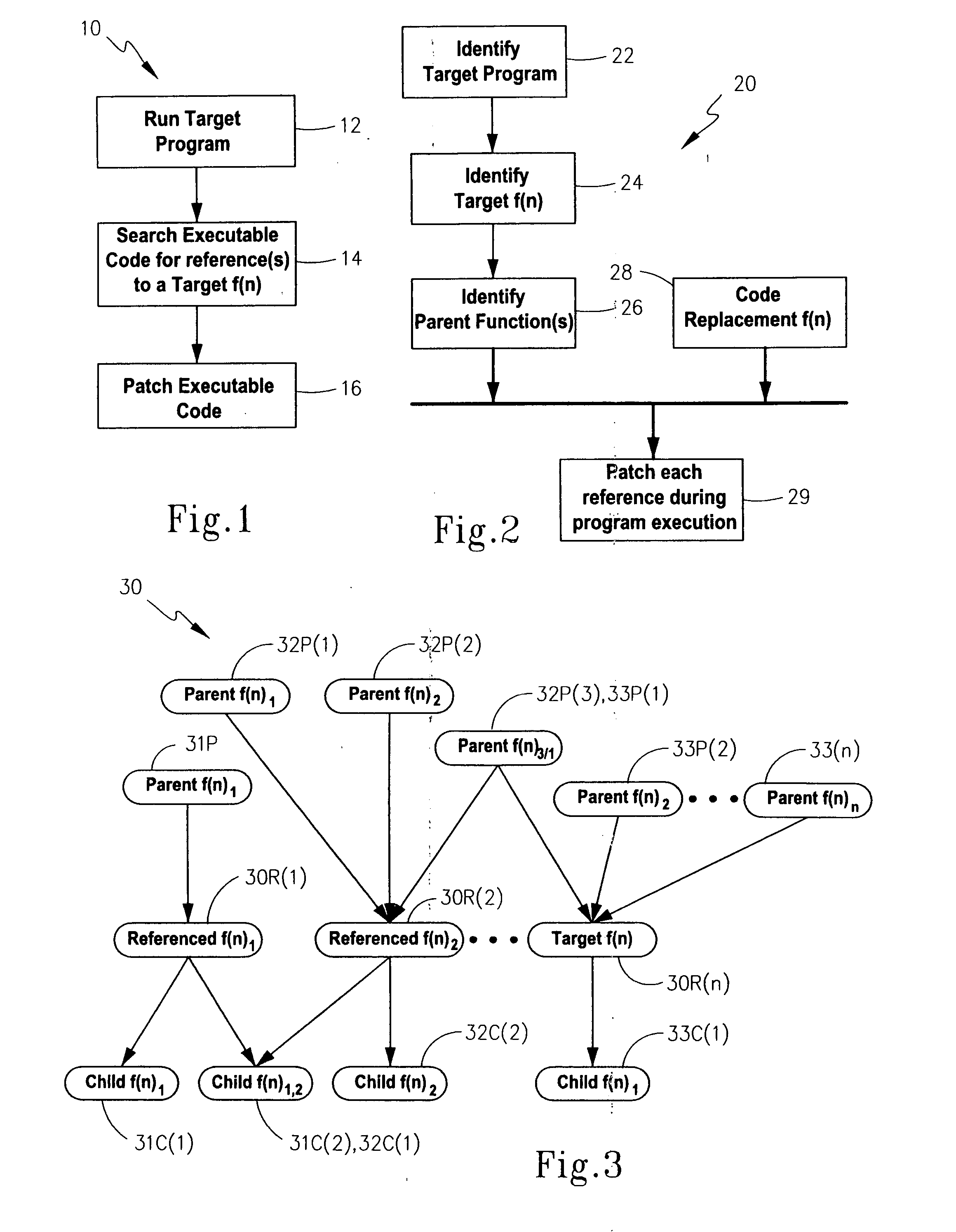 Methods, Test Systems And Computer-Readable Medium For Dynamically Modifying Flow Of Executable Code