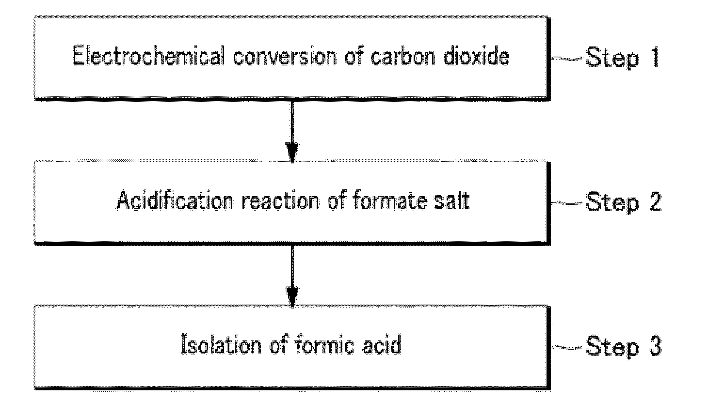 Electrochemical reduction method of carbon dioxide using solution containing potassium sulfate