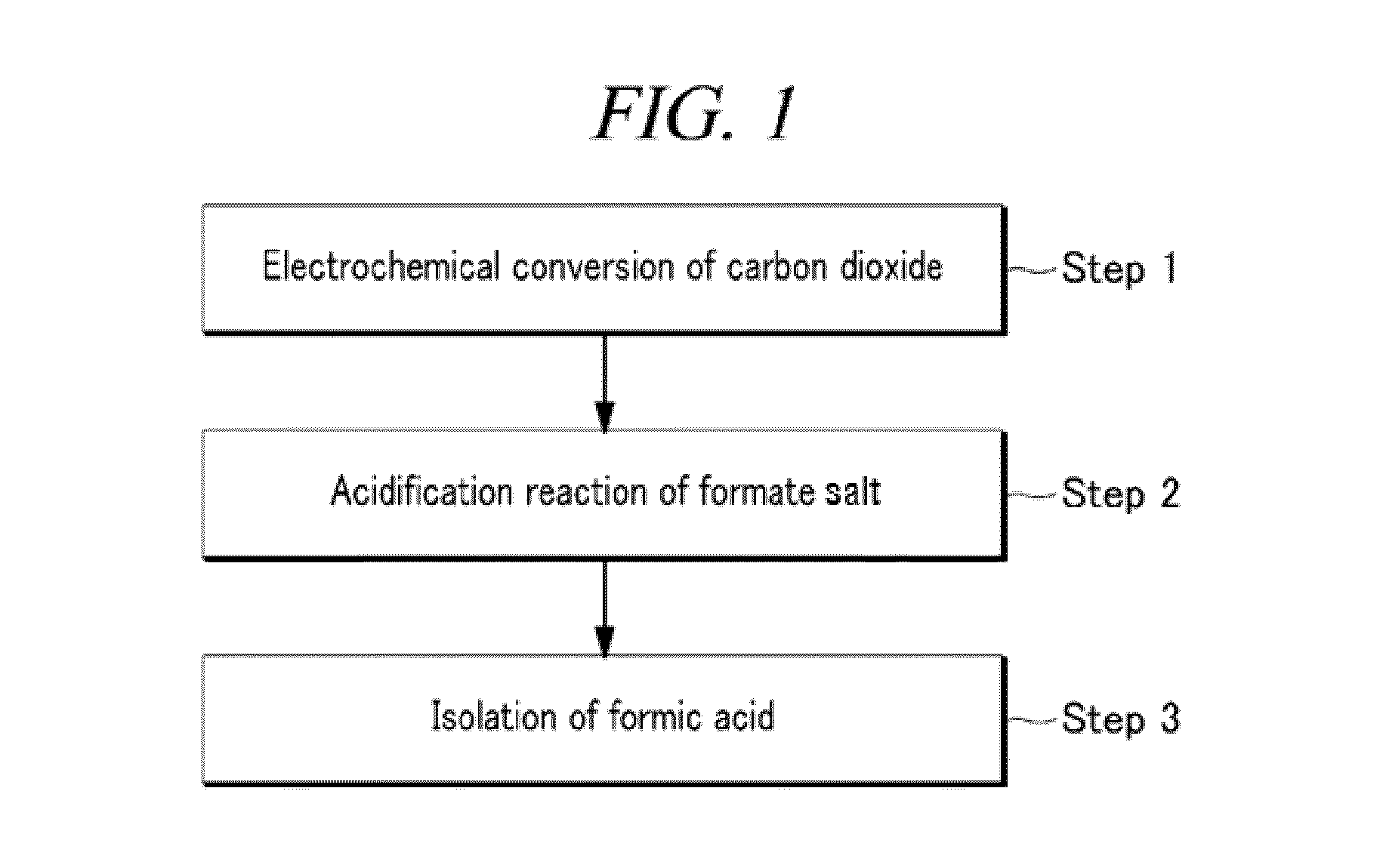 Electrochemical reduction method of carbon dioxide using solution containing potassium sulfate