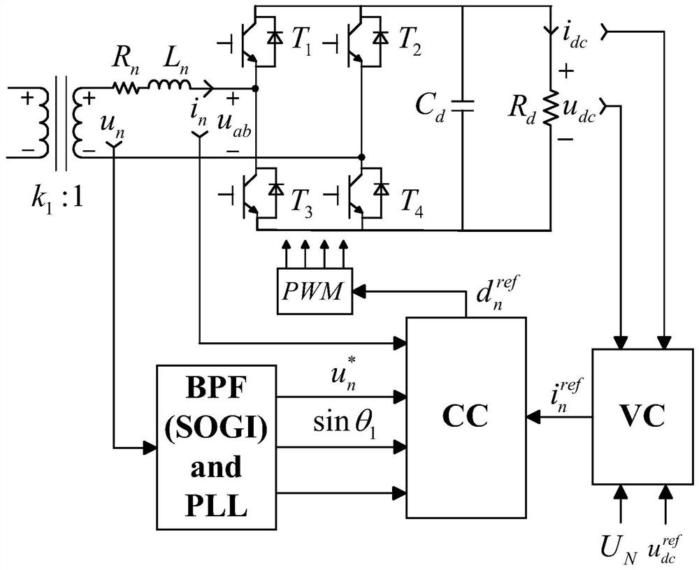 The Establishment Method of Unified dq Impedance Model for High-speed Train