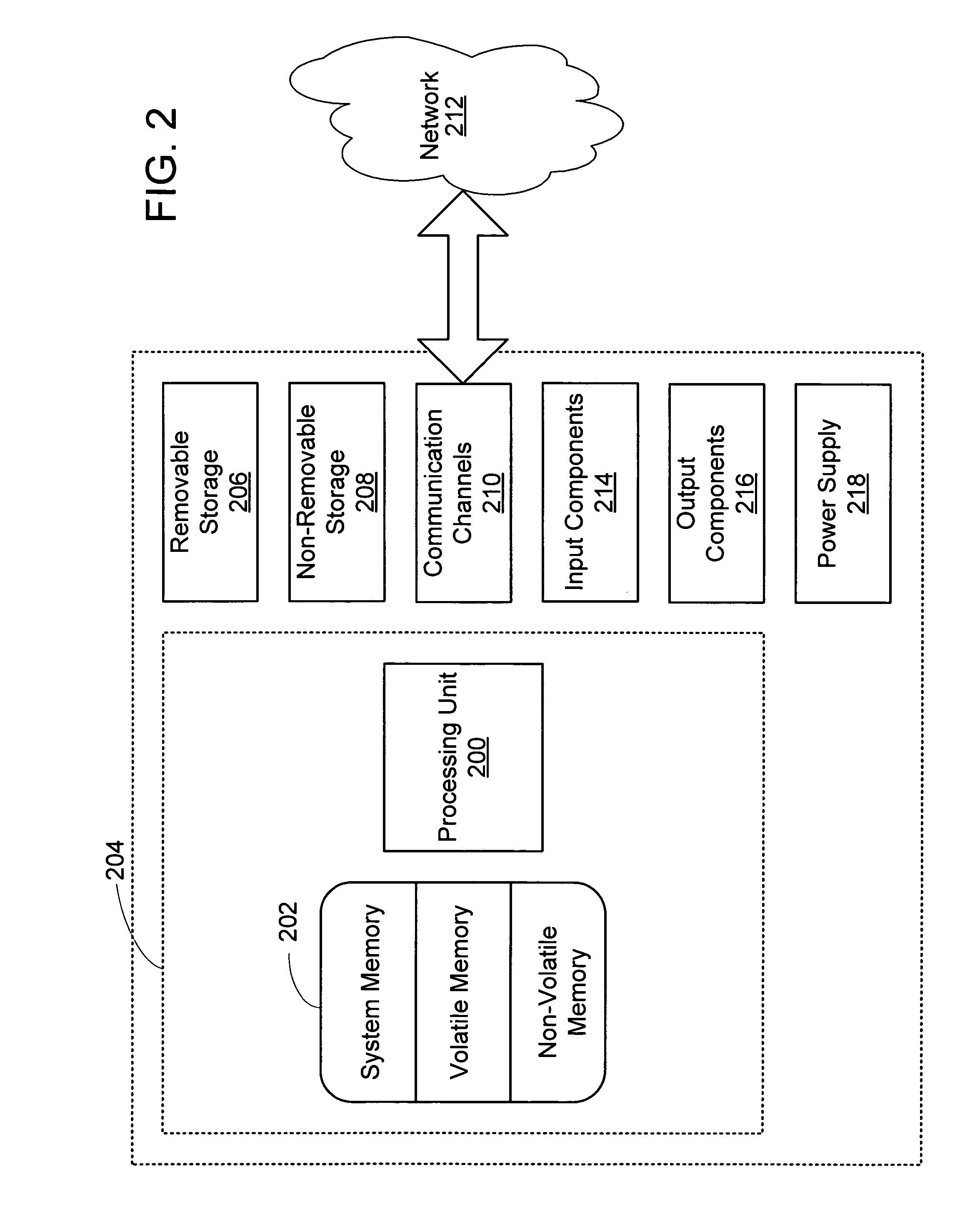 Method and system for structured programmed input/output transactions