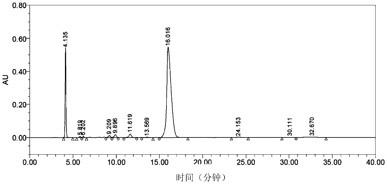 Preparation method of P&lt;1&gt;,P&lt;4&gt;-di(uridine 5'-)tetraphosphate