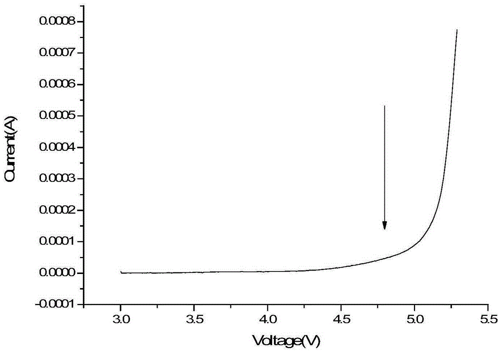 Preparation method of semi-interpenetrating gel polymer electrolyte doped with ion complex