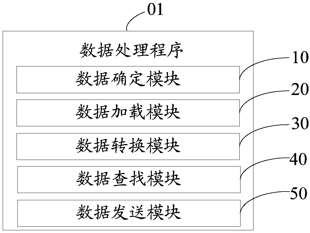 Data processing method, device and computer-readable storage medium of report system