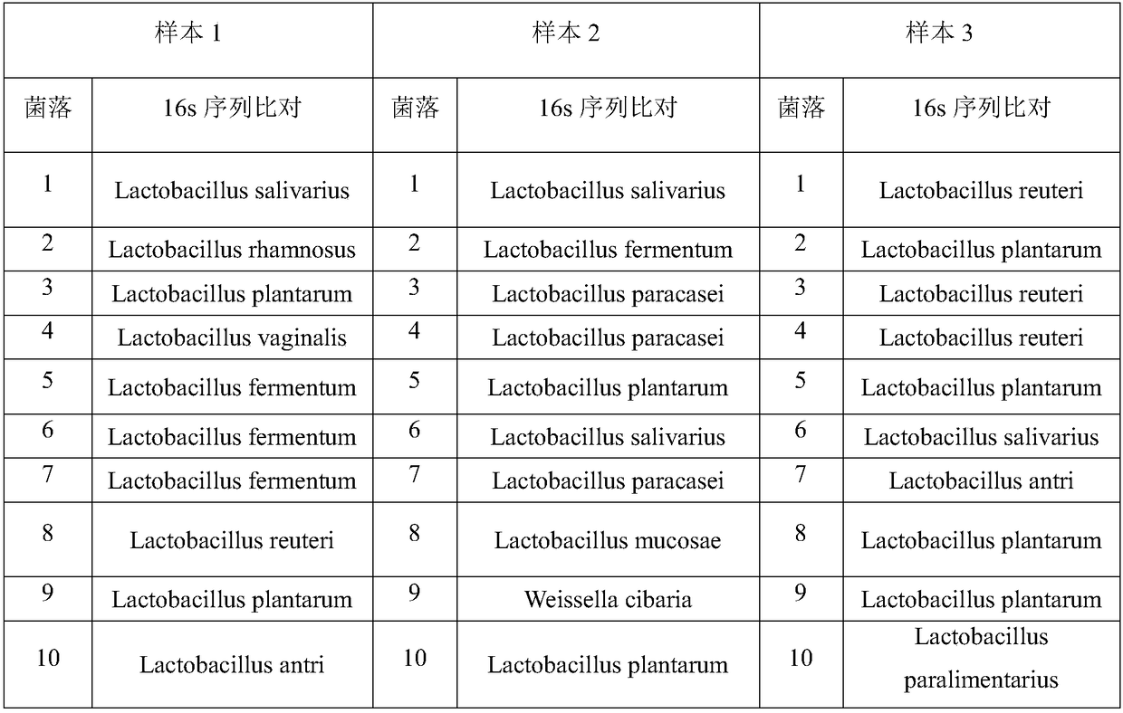 Lactobacillus salivarius specificity culture medium and application thereof