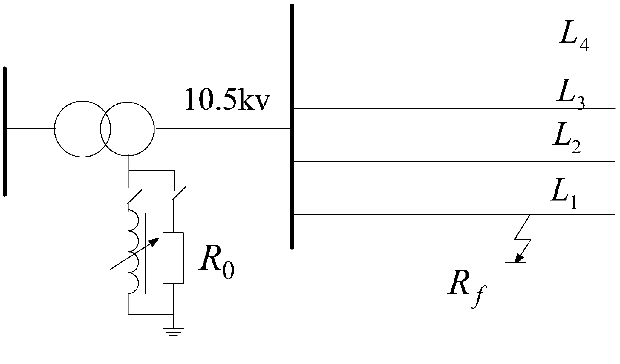 A ground fault protection method based on sudden change of phase current