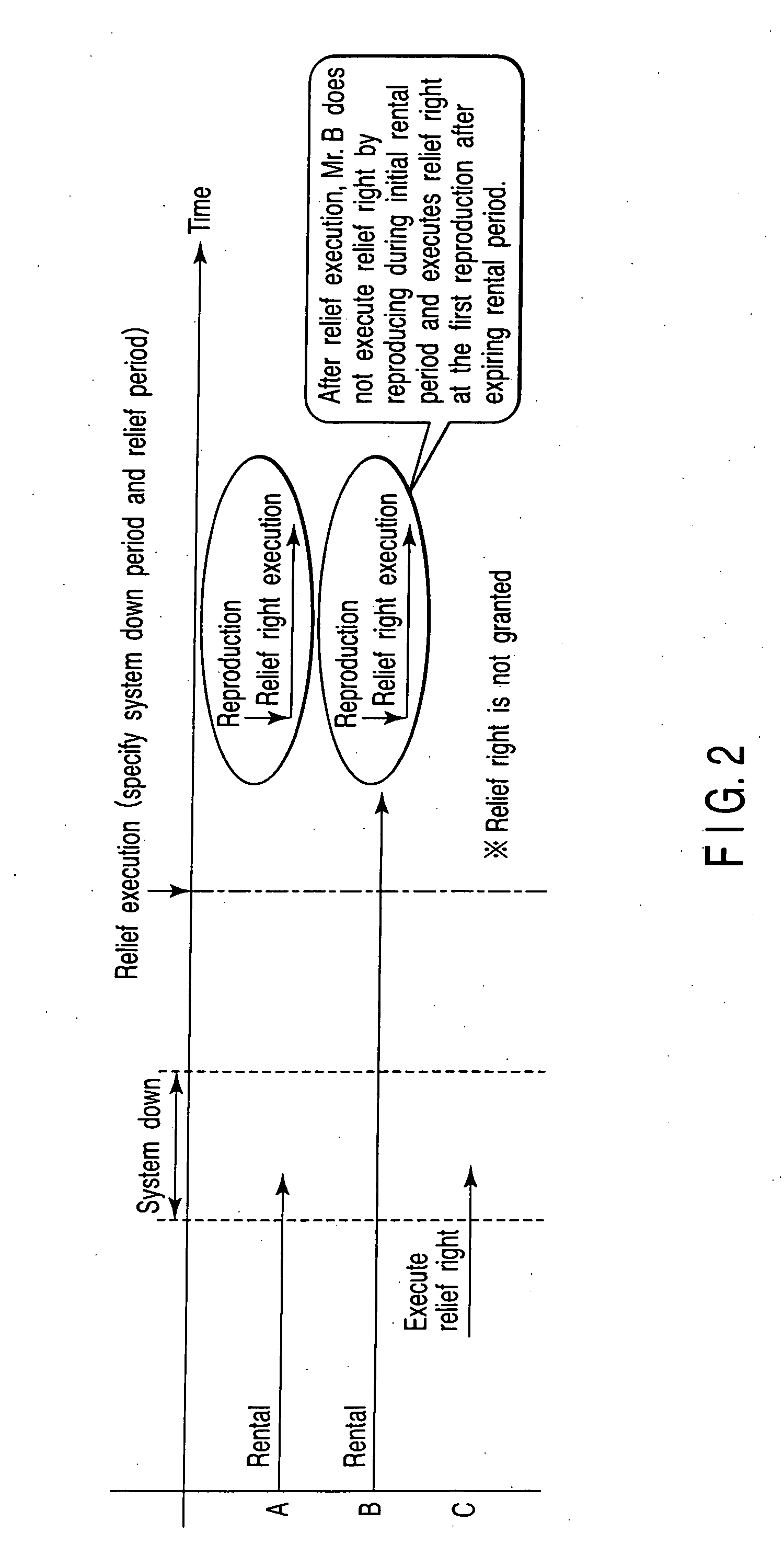 Content delivery apparatus, user terminal device, relief management method and computer program