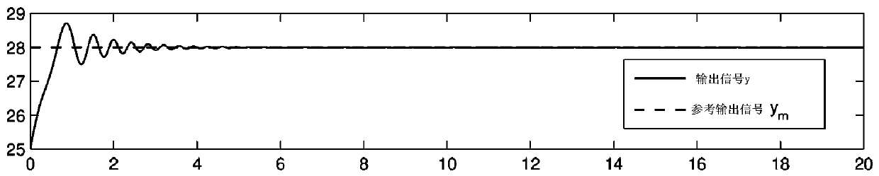 Semi-global self-adaptive control method aiming at non-standard nonlinear aircrafts