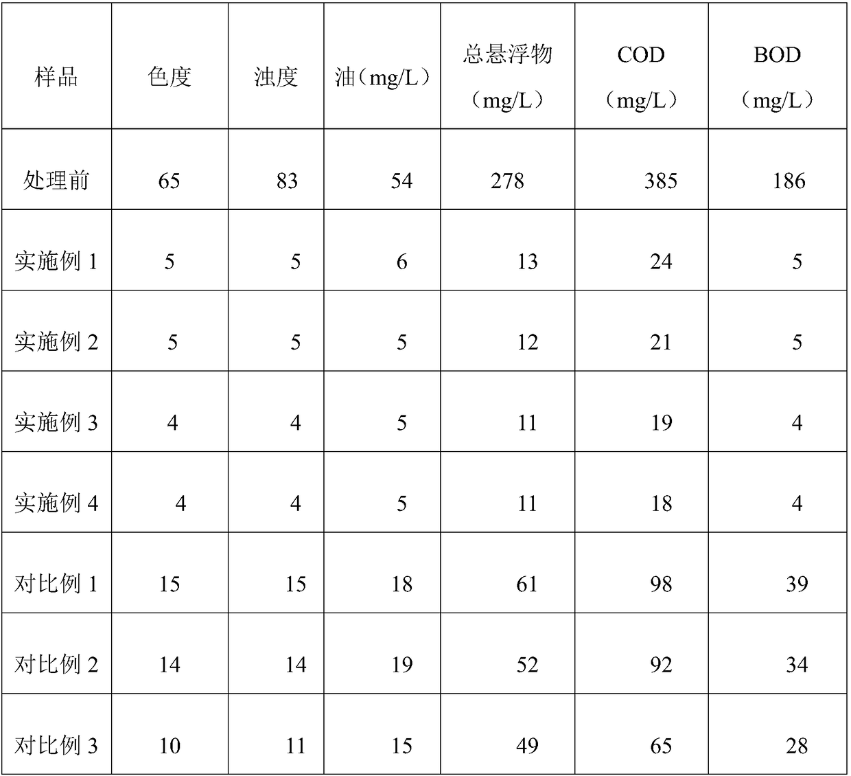 Novel municipal sewage treatment method