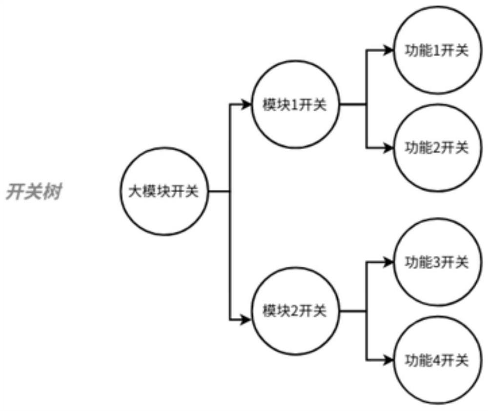 Customization method and device suitable for enterprise-level multi-tenant product and electronic equipment