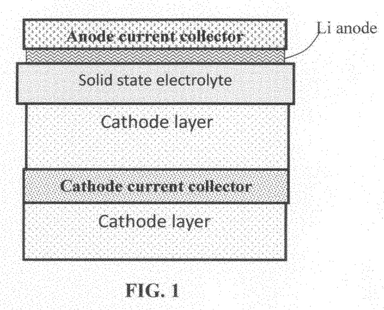 Solid state electrolyte for lithium secondary battery