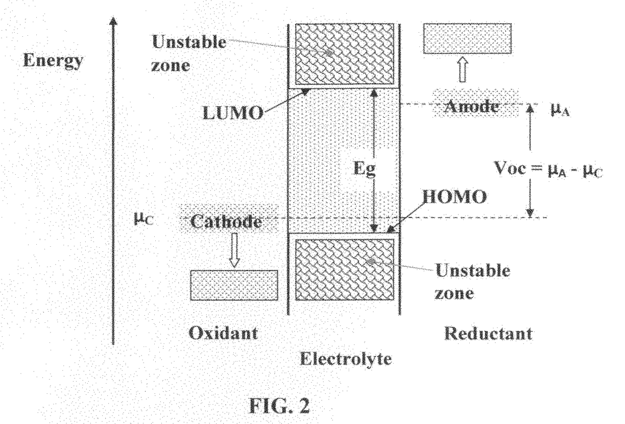 Solid state electrolyte for lithium secondary battery