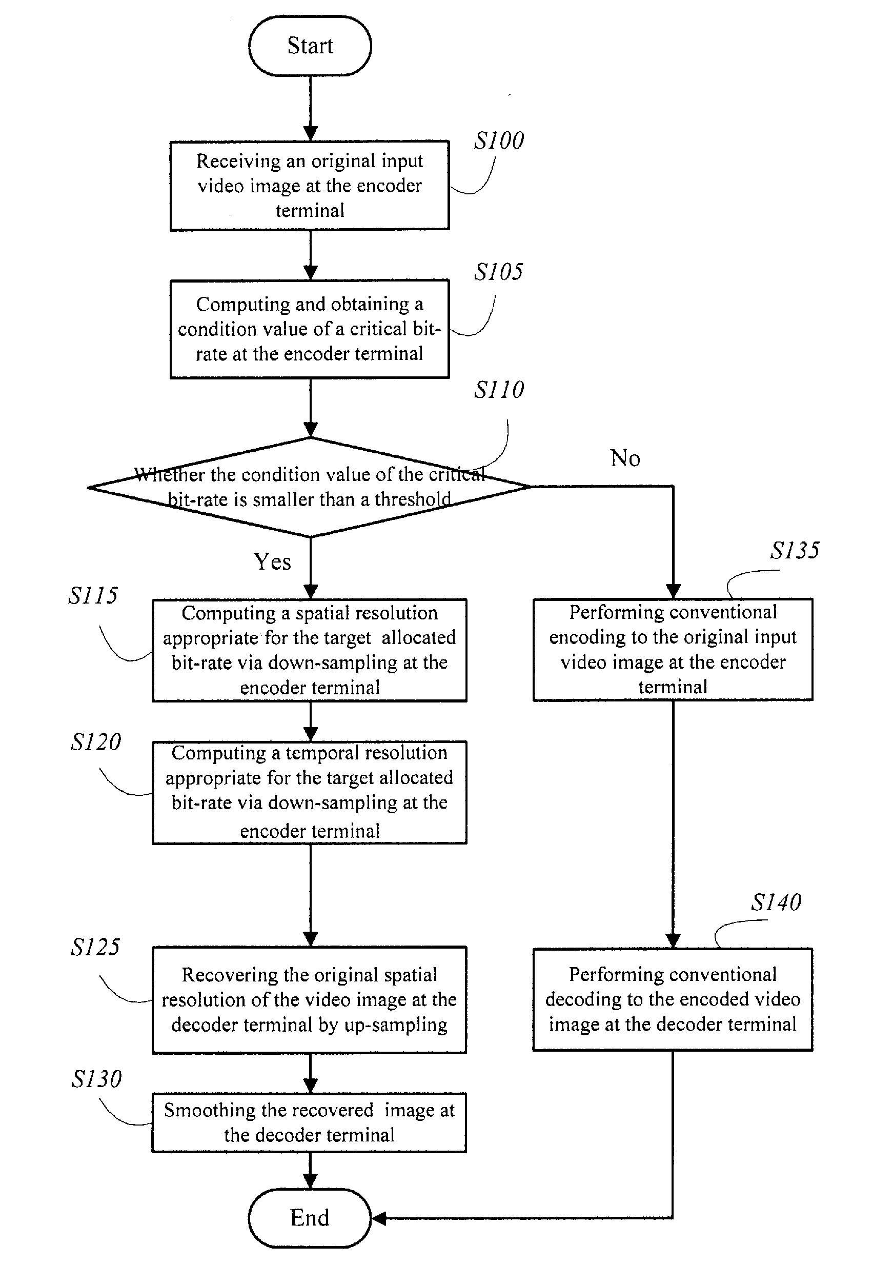 Image processing method for adaptive spatial-temporal resolution frame