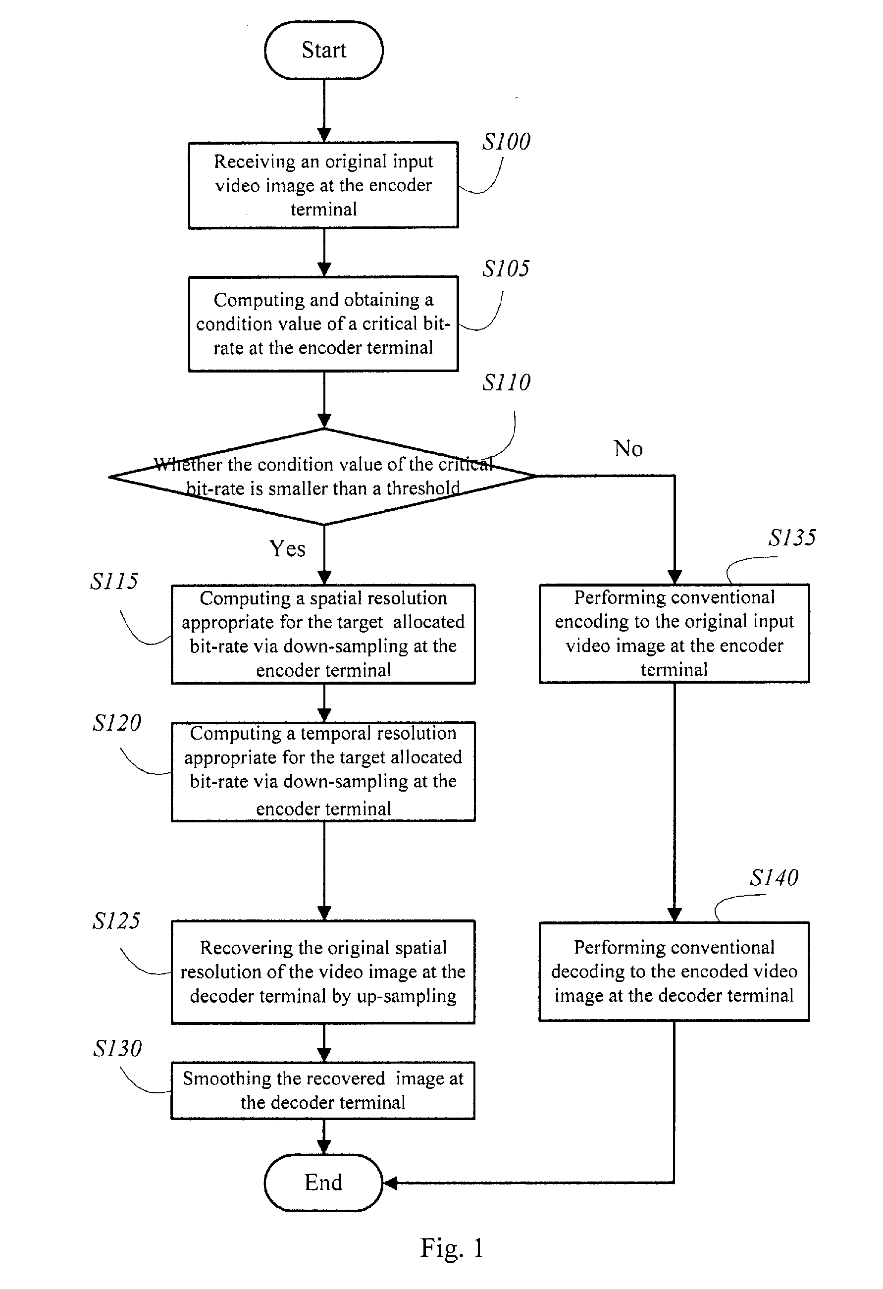 Image processing method for adaptive spatial-temporal resolution frame