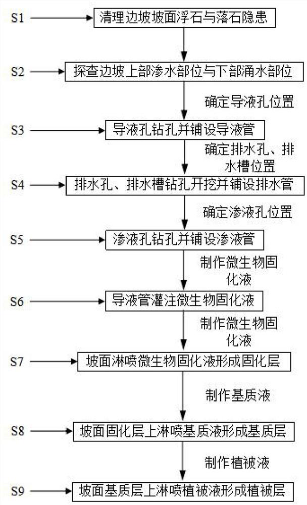 Water gushing disaster control system and method suitable for fracture development side slope